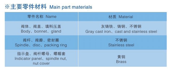 手動調(diào)節(jié)閥、自鎖手動調(diào)節(jié)閥