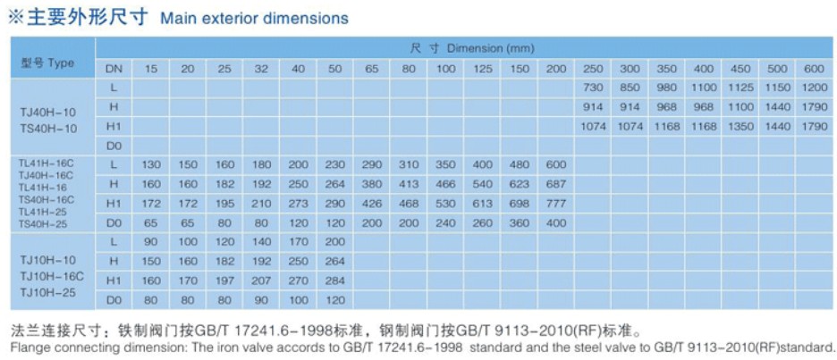 手動調(diào)節(jié)閥、自鎖手動調(diào)節(jié)閥